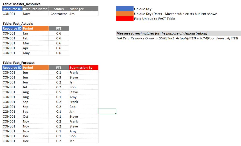 Example Tables.png