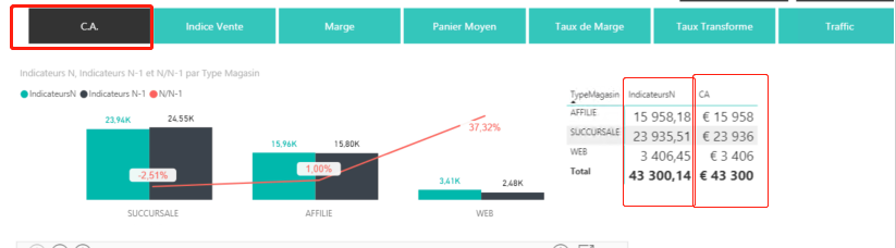 Solved: Change the format of measure - Microsoft Fabric Community