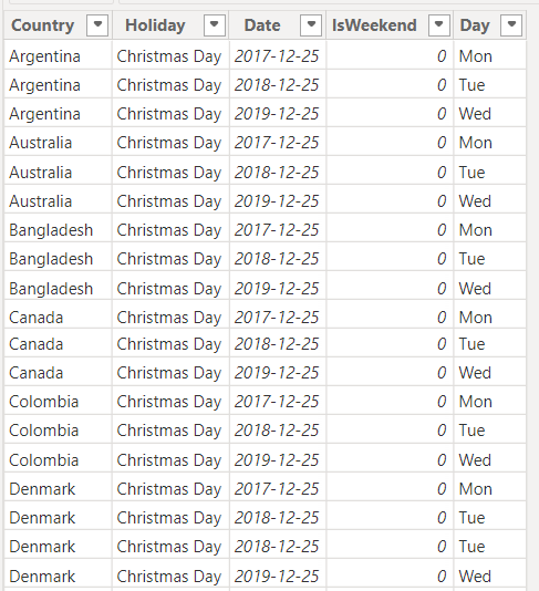 Solved: NETWORKDAYS() Holiday question - Microsoft Fabric Community
