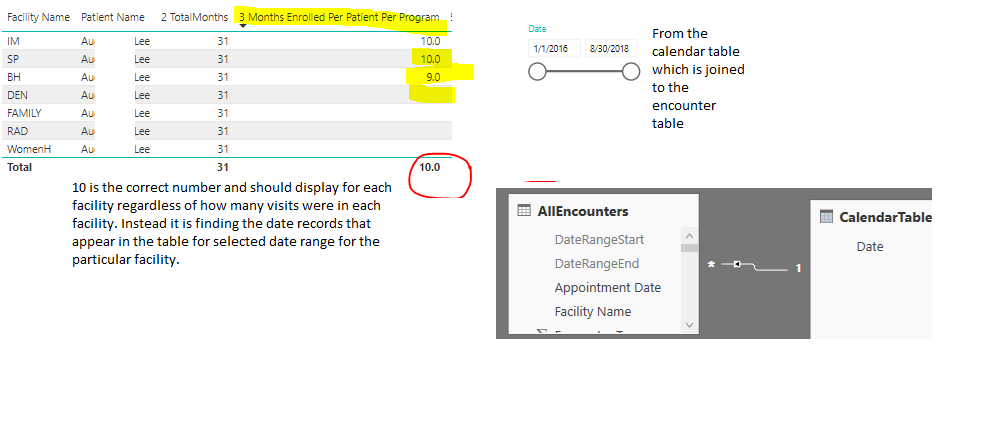 Solved: Measure not calculating on broader context/level - Microsoft ...