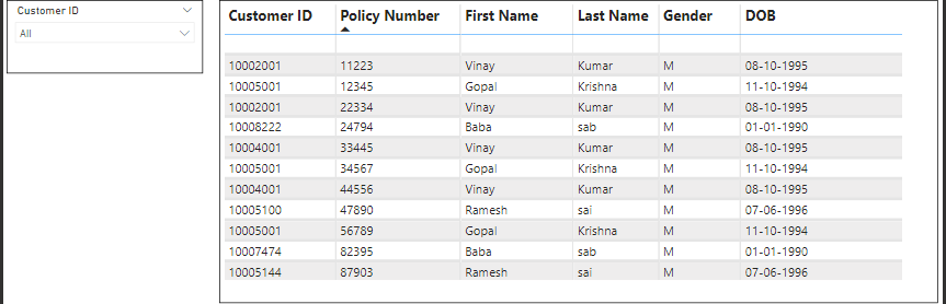 Need Urgent help on table visual dynamically to di... - Microsoft ...