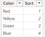 Solved: Sorting a Matrix by Color - Microsoft Fabric Community