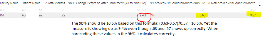 incorrect % per facility.png