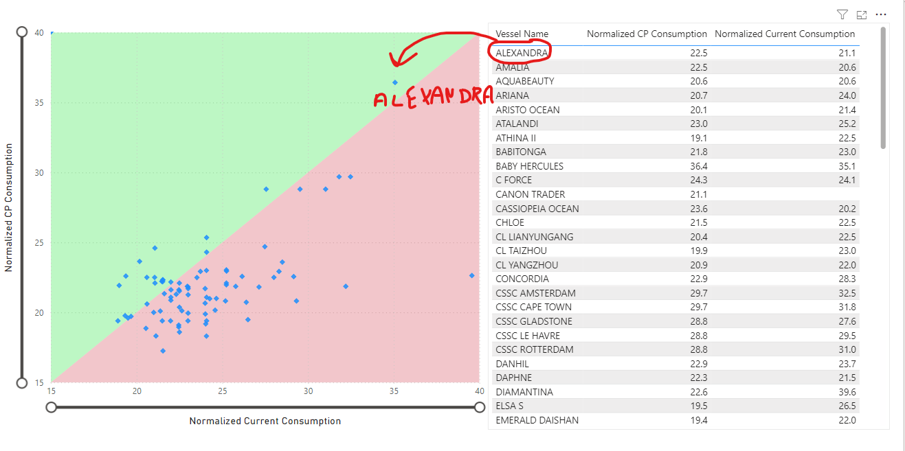 Scatter graph - Display column value as Data / Cat... - Microsoft ...