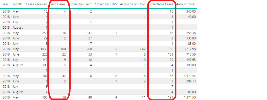 Power BI desktop table.png