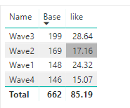 Solved: Dynamic filtering of values for RLS - Microsoft Fabric Community