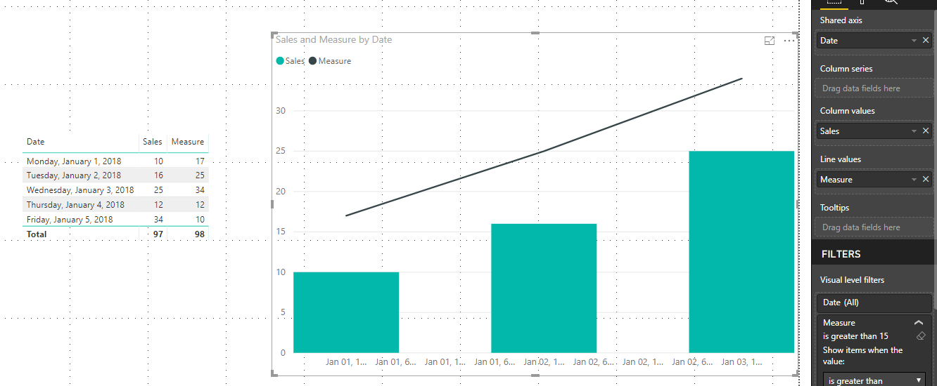 Visual level filter changes reported data in line ... - Microsoft ...