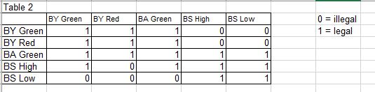 Solved: Compare a value from two column and get matching v ...