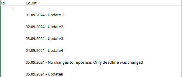 Solved: Merging cells and removing duplicate text - Microsoft Fabric ...