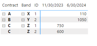 Help with complex measure for Matrix Visual - Microsoft Fabric Community