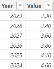 Solved: create a new column based on another column by dat ...