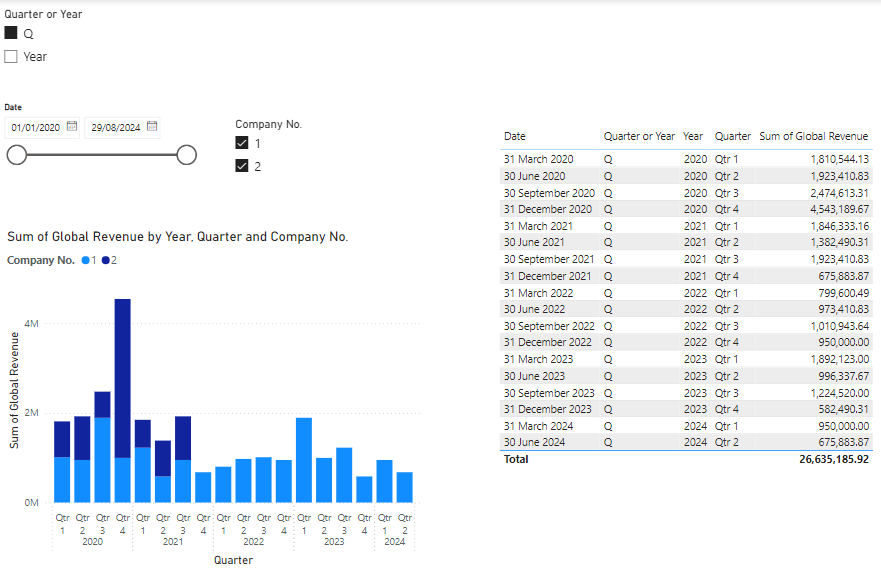 Dynamic Time Axis - Microsoft Fabric Community