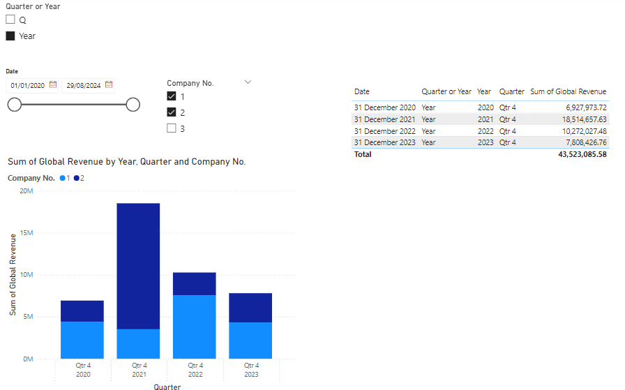 Dynamic Time Axis - Microsoft Fabric Community