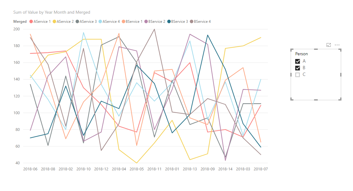 Solved: Multiple Line Graph with one Dimension on each Axi ...