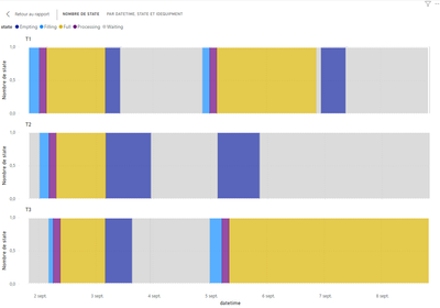Representing chronogram using ribbon chart - Microsoft Fabric Community