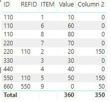Solved: search for a value in another row. - Microsoft Fabric Community