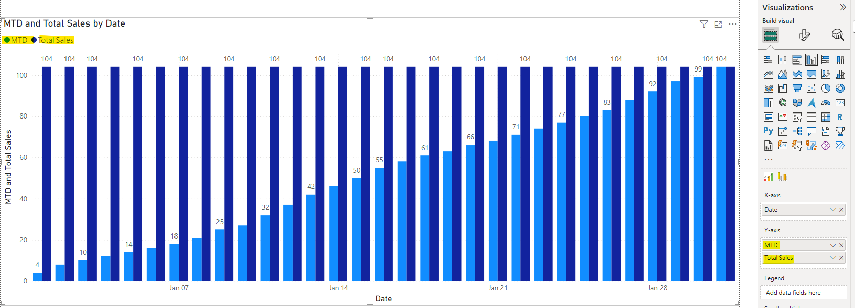 powerbi-stacked-column-chart-with-2-metrics-y-ax-microsoft