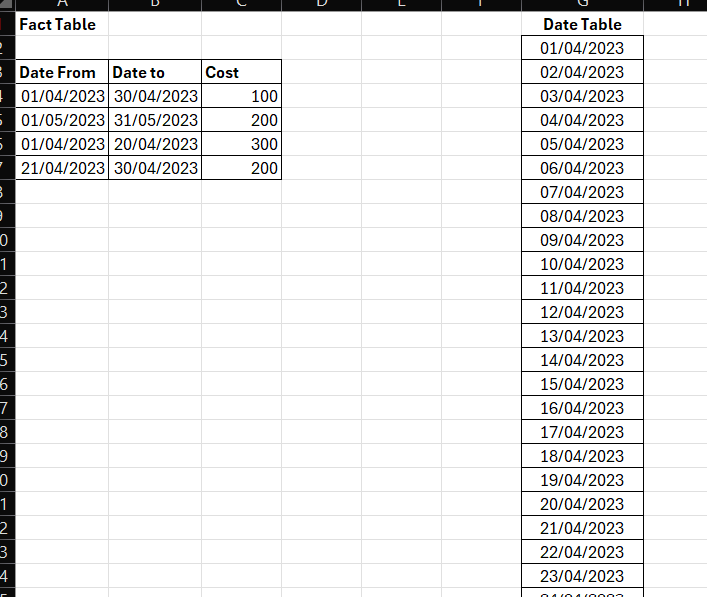 Create relationship between calendar and fact usin... - Microsoft ...