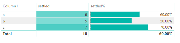 Conditional formatting - data bars based on other ... - Microsoft ...