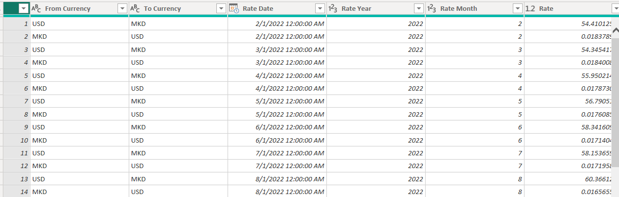 Currency Conversion Data Model - Microsoft Fabric Community