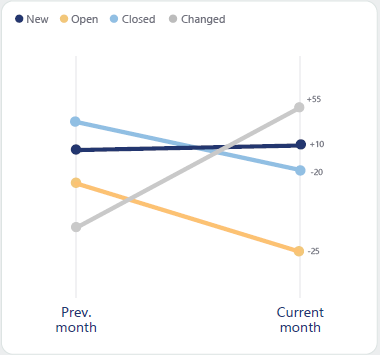 How to create line graph to illustrate previous vs... - Microsoft ...