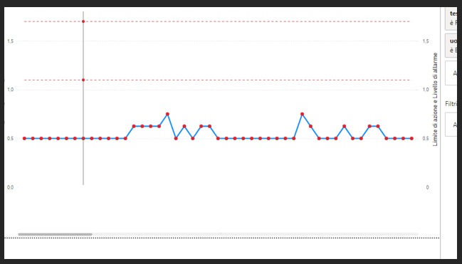 show all dates on continuous X axis without scroll... - Microsoft ...