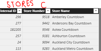 Solved: Divide two columns from two different tables using ...