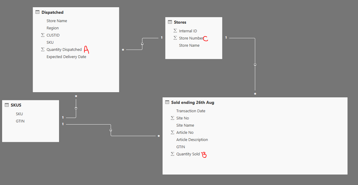 Solved: Divide two columns from two different tables using ...