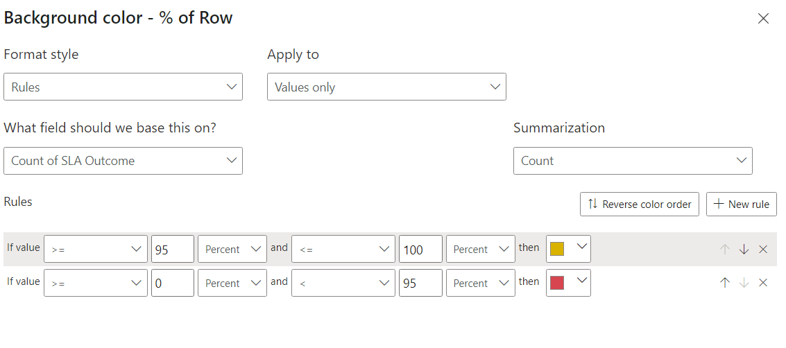 Conditional formatting for % of row total - Microsoft Fabric Community