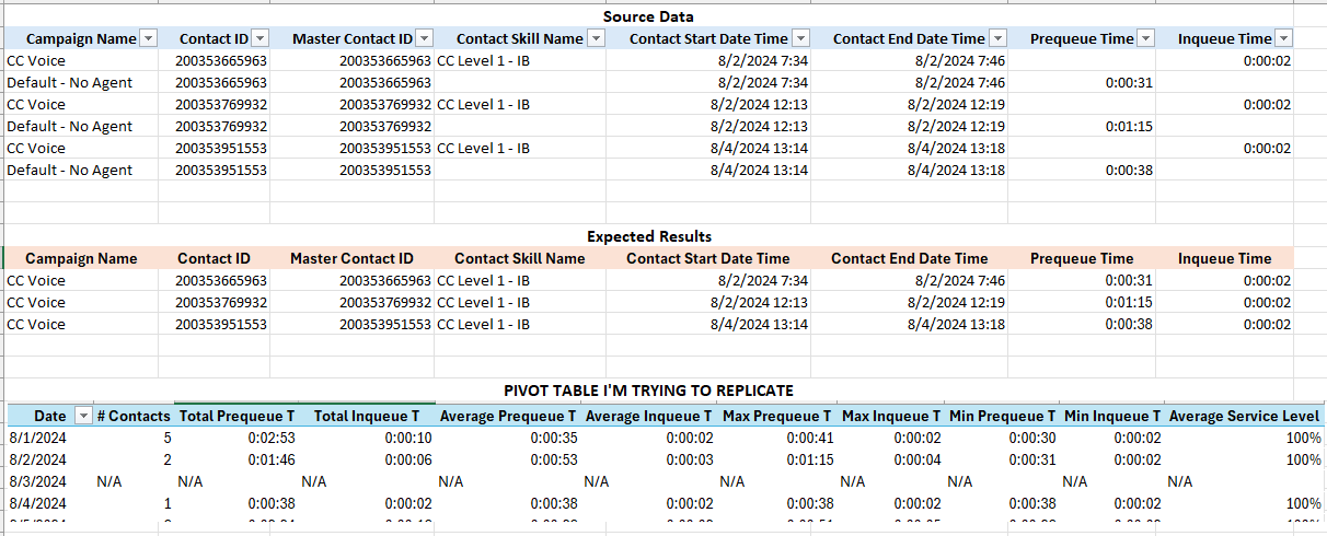 Solved: PIVOT Table Alternative with SUMIF? - Microsoft Fabric Community