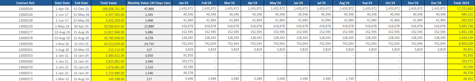 Split Contract Value based on 30 days calculation - Microsoft Fabric ...
