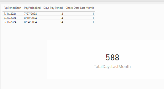 DATEDIFF with SUM not working - Microsoft Fabric Community