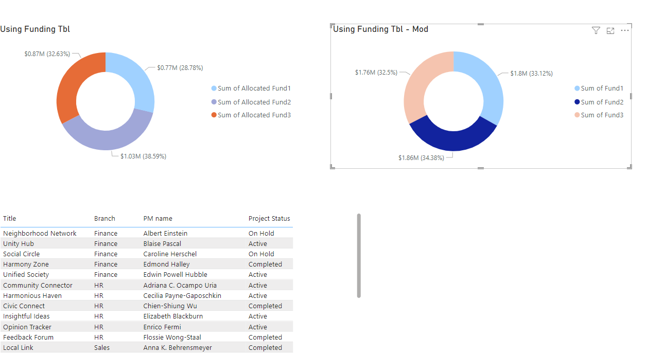 Report not filtering between tables - Relationship... - Microsoft ...