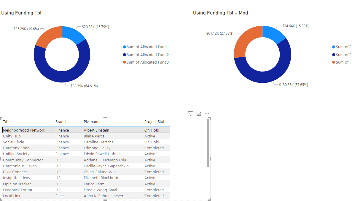 Report not filtering between tables - Relationship... - Microsoft ...