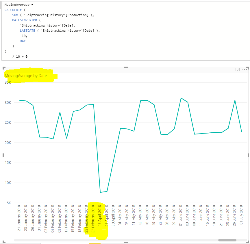 Categorical axis only to show you the detail in March 2018, which does not appear. I have enabled "show items with no data"