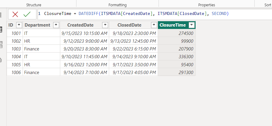 Solved: Average Ticket Closure Time - Microsoft Fabric Community