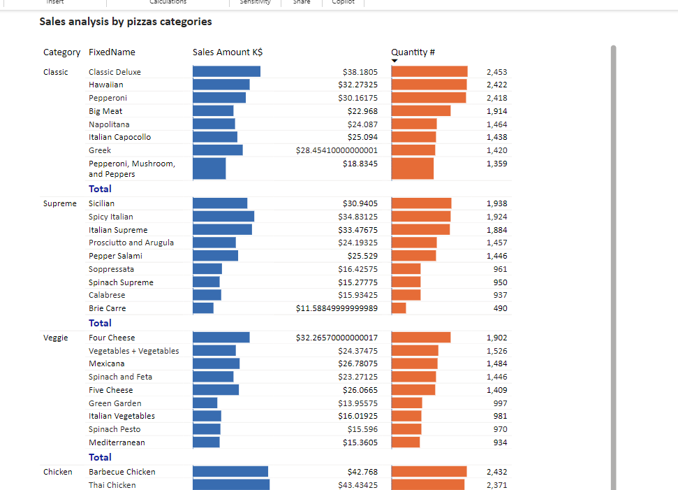 Power BI Visualization help - Microsoft Fabric Community