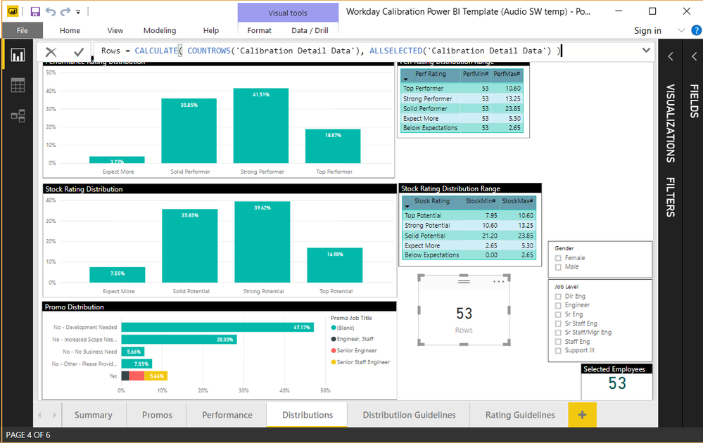 Figure #4: 2 data visualizations using the same calculated measure: one using [PerfMin#] from ‘Perf Rating Scale’ table and the other using [Rows] calculated directly on visualization (and, strictly speaking, a 3rd measure [Selected Employees] producing the same intended output by counting the number of distinct names in the ‘Calibration Detail Data’[Name] column)