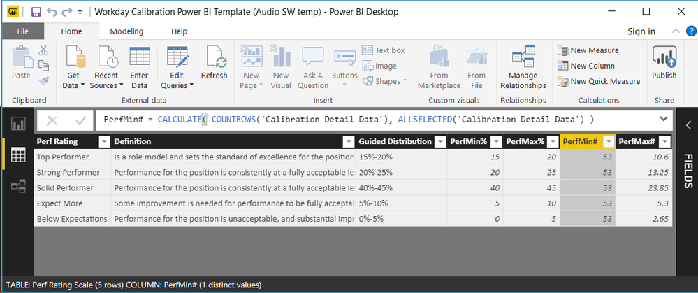Figure #3: Calculated measure in ‘Perf Rating Scale’ Table, which is used to generate the ‘Perf Rating Scale’[PerfMin#] calculated column