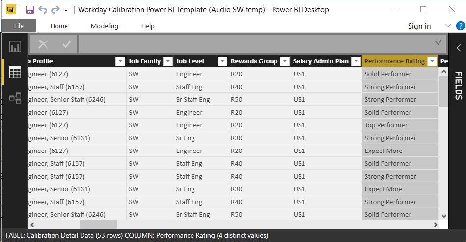 Figure #2: Data relationship between ‘Perf Rating Scale’ and ‘Calibration Detail Data’ Tables (‘Perf Rating Scale’[Perf Rating] has a 1 to many relationship with ‘Calibration Detail Data’[Performance Rating])