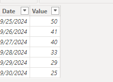 Solved: Future dated forecast - Microsoft Fabric Community