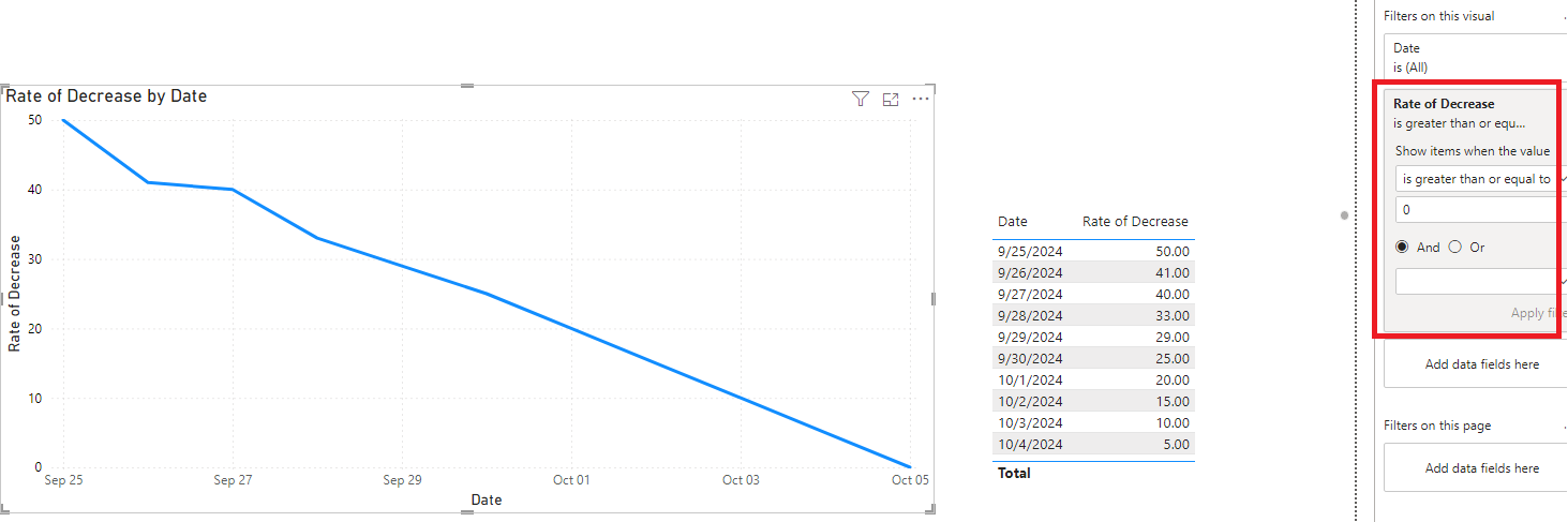 Solved: Future dated forecast - Microsoft Fabric Community