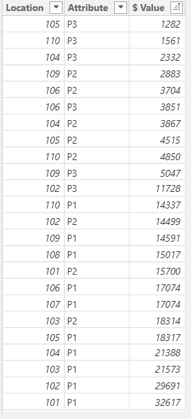 How to get distinct count of each row and sum usin... - Microsoft ...