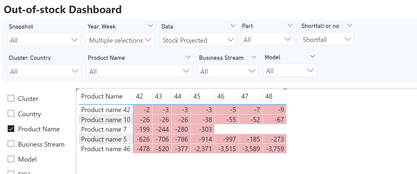 Create a column in matrix or normal table to show ... - Microsoft ...