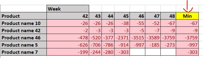 Create a column in matrix or normal table to show ... - Microsoft ...