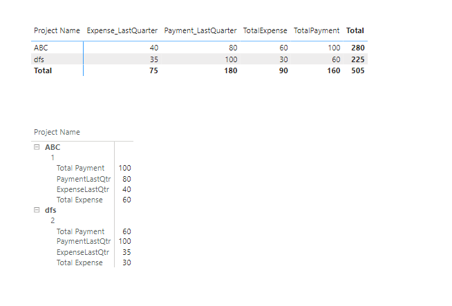 Table/Matrix visualization to show current and pre... - Microsoft ...