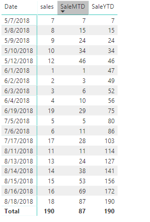 Building Variance Reports in Power BI - Microsoft Fabric Community