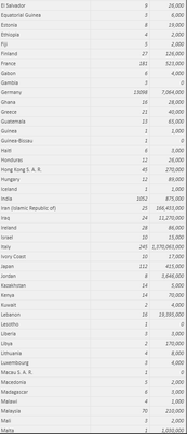 Data View 2