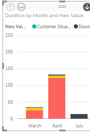 2016-08-19 12_23_43-BI RS Instrument Status History - Power BI Desktop.png