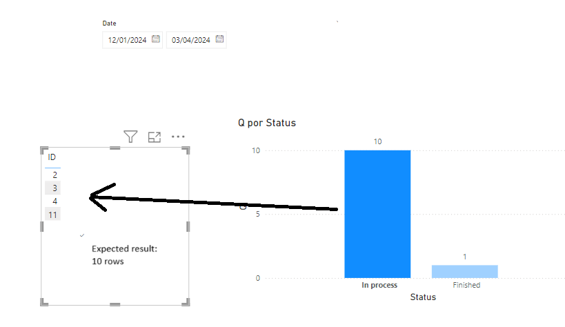 Solved: Filtering data by a visual is incorrect - Context ...